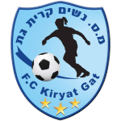 Kiryat Gat - Israel